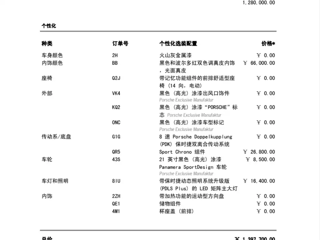 Panamera 2023 Panamera 4 Executive Extended Platinum Version 2.9T