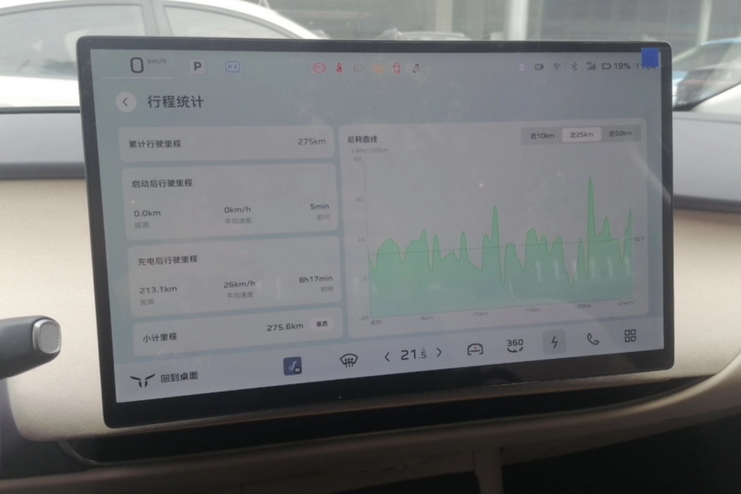 Hongqi Tiangong 05 2025 Model 550 Smart Selection Edition